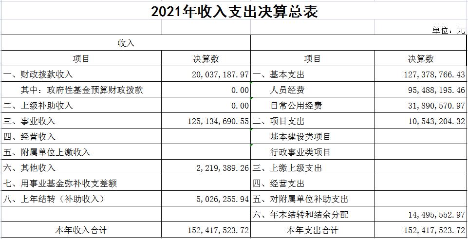 2021年收入支出決算總表.jpg