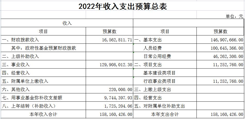 2022年收入支出預(yù)算總表.jpg